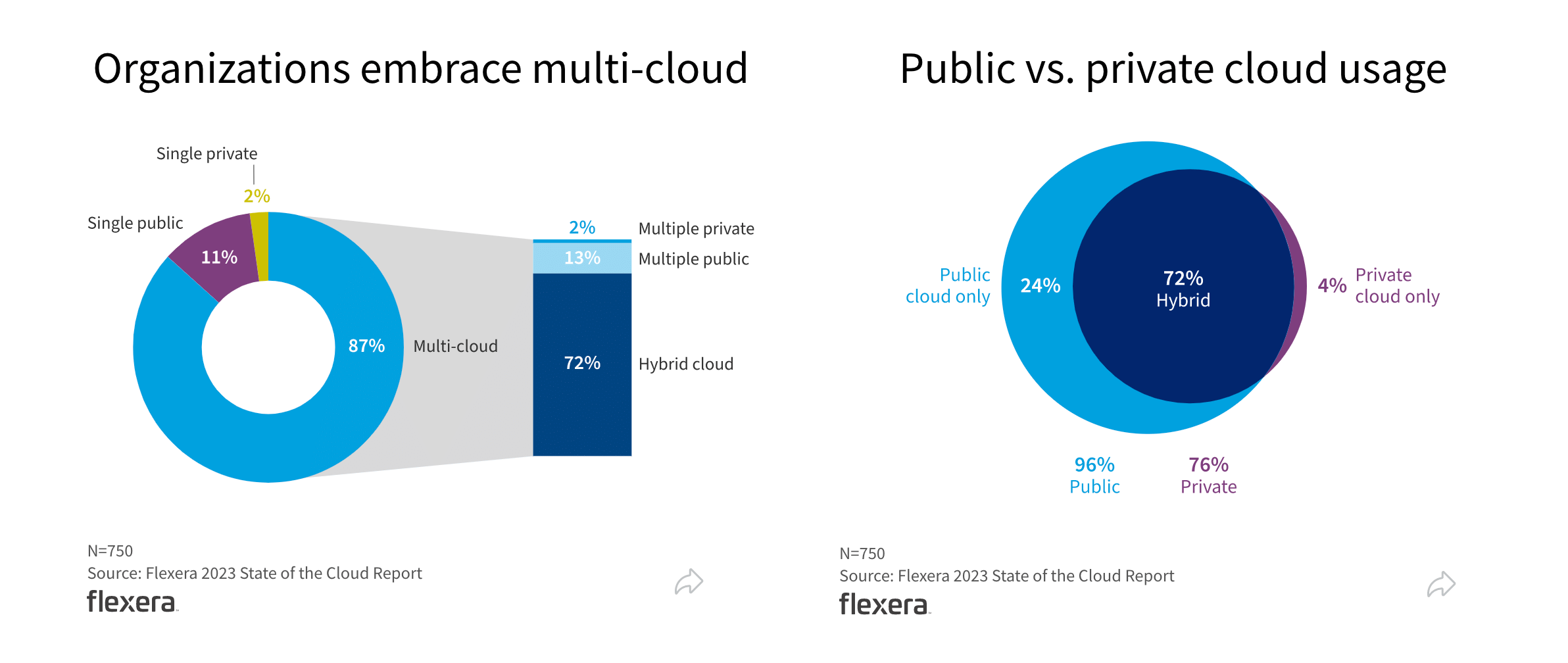 Top 5 Things To Know About Hybrid Cloud Techrepublic